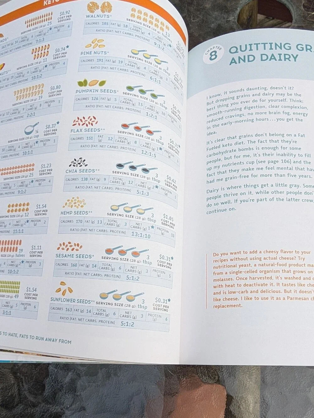 The Keto Diet Cookbook by Leanne Vogel